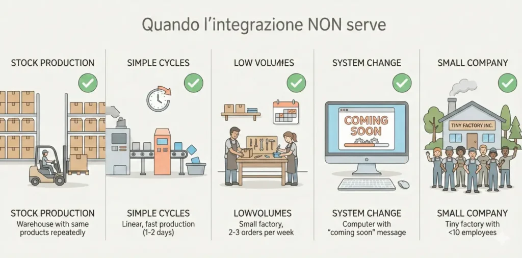 Scenari aziendali PMI quando integrazione ERP MES non è necessaria produzione stock